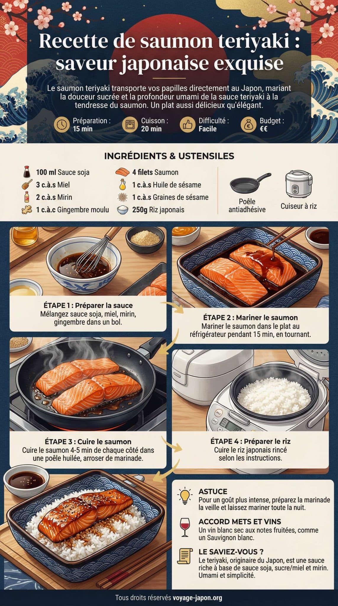 Fiche recette Recette de saumon teriyaki : saveur japonaise exquise