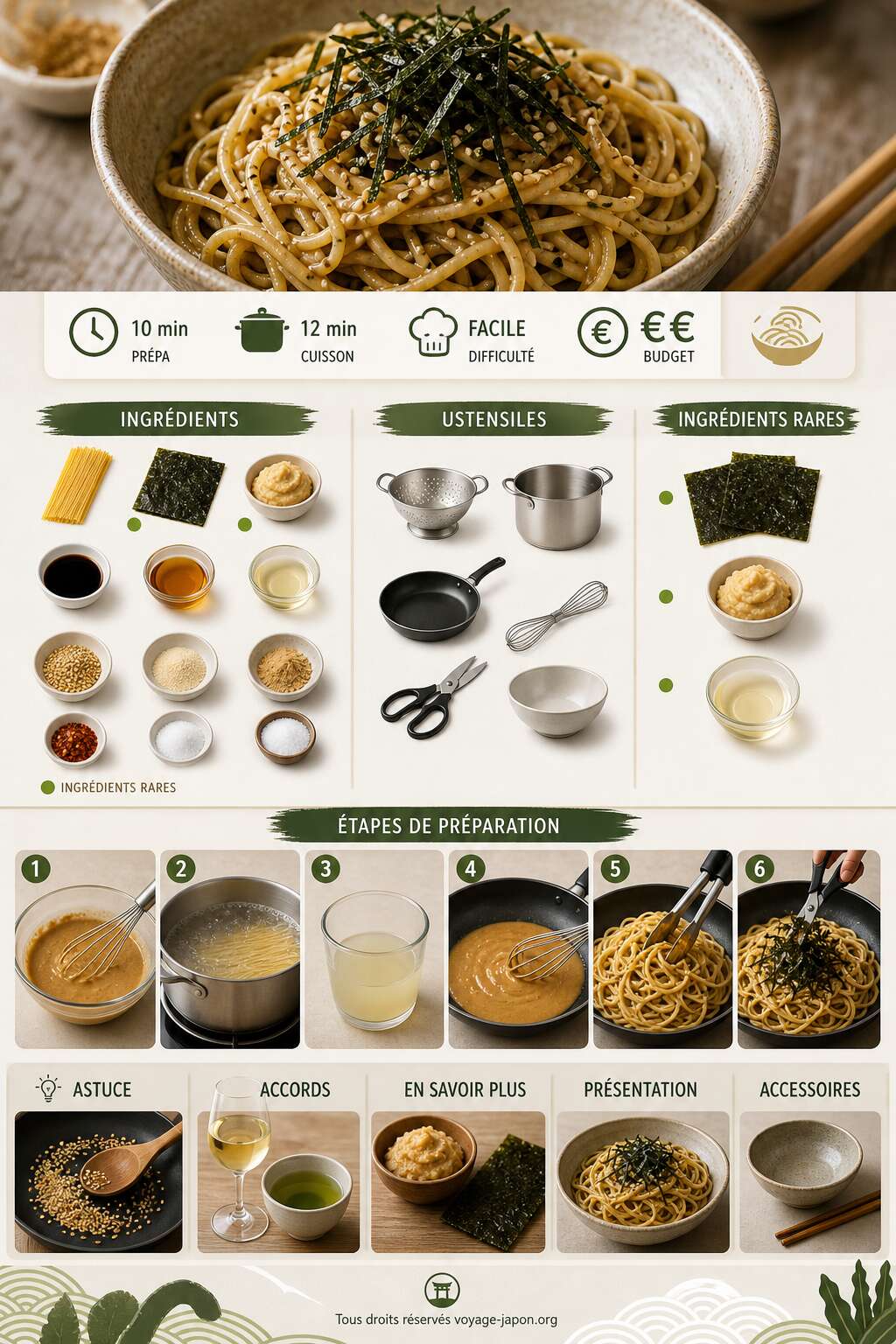 Fiche recette Recette de pâtes aux nori : saveurs japonaises faciles et rapides Fiche recette Recette de pâtes aux nori : saveurs japonaises faciles et rapides