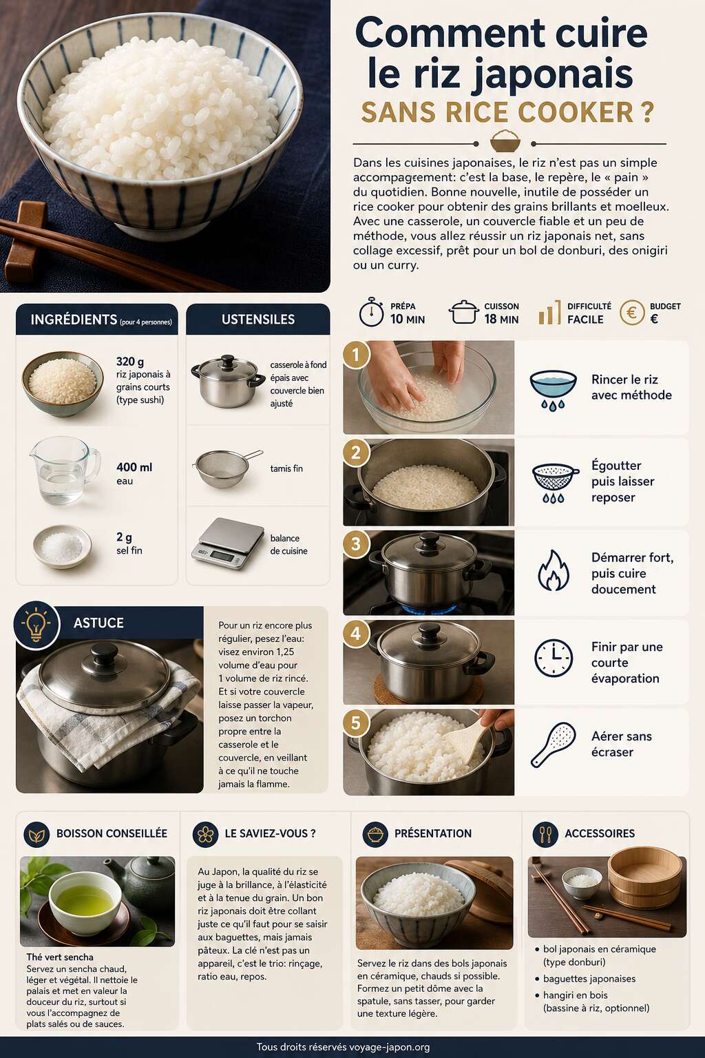 Fiche recette Comment cuire le riz japonais sans Rice Cooker ? Fiche recette Comment cuire le riz japonais sans Rice Cooker ?