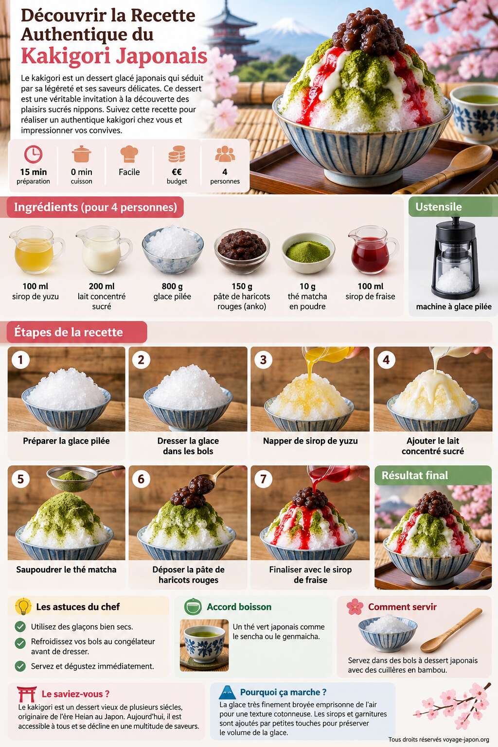 Fiche recette D&eacute;couvrir la Recette Authentique du Kakigori Japonais